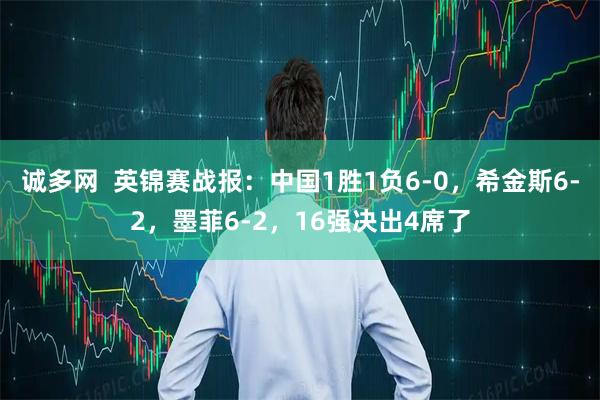 诚多网  英锦赛战报：中国1胜1负6-0，希金斯6-2，墨菲6-2，16强决出4席了